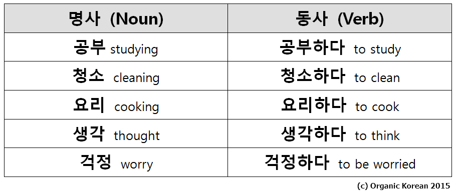 Dịch mọi thứ bạn thấy thành tiếng Hàn
